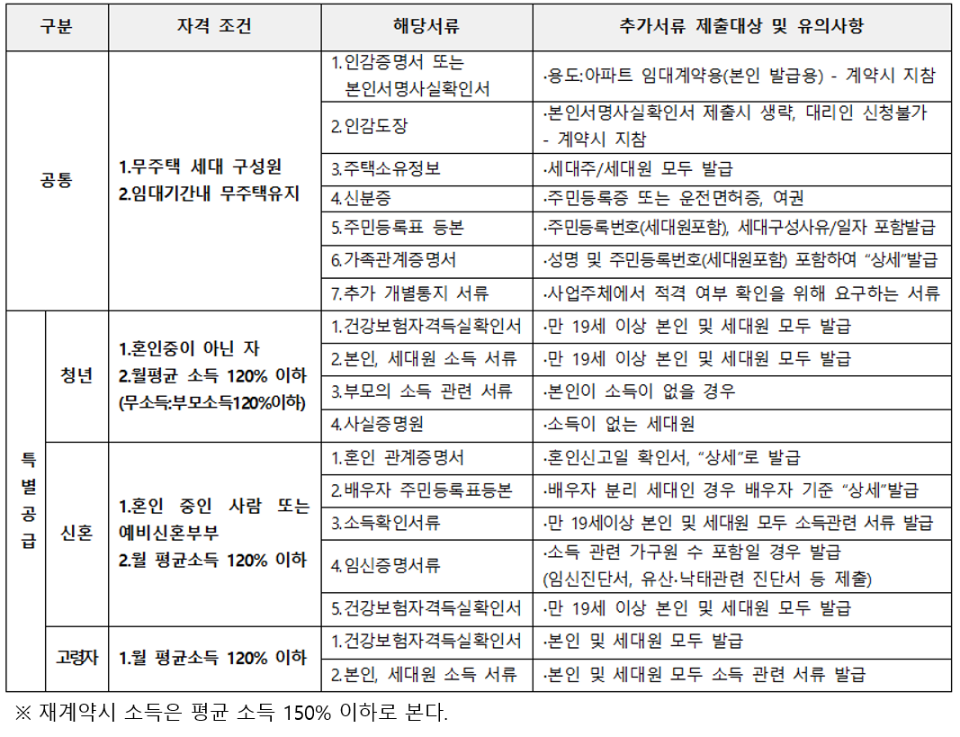 자격 검증 증빙 서류 안내